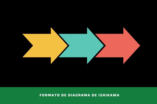 Formato de diagrama de Ishikawa